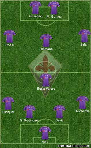 Fiorentina Formation 2015