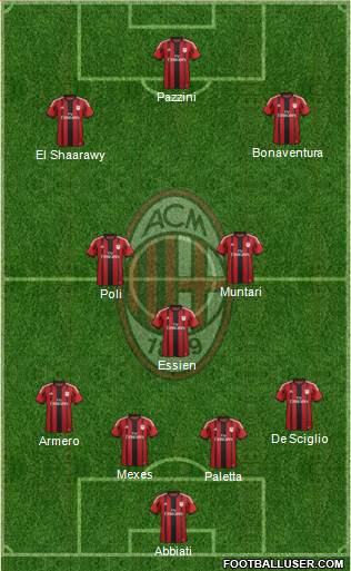 A.C. Milan Formation 2015