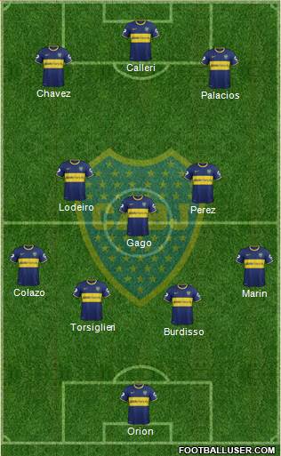 Boca Juniors Formation 2015