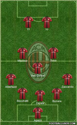 A.C. Milan Formation 2015