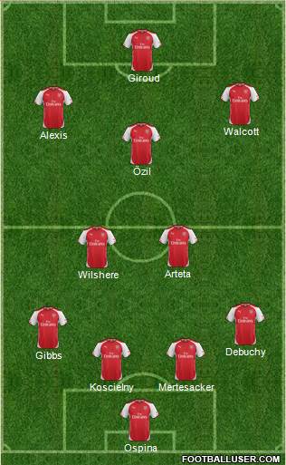 Arsenal Formation 2015