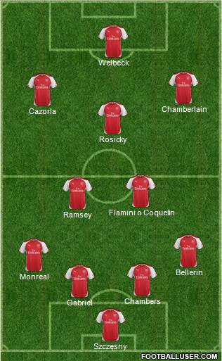 Arsenal Formation 2015