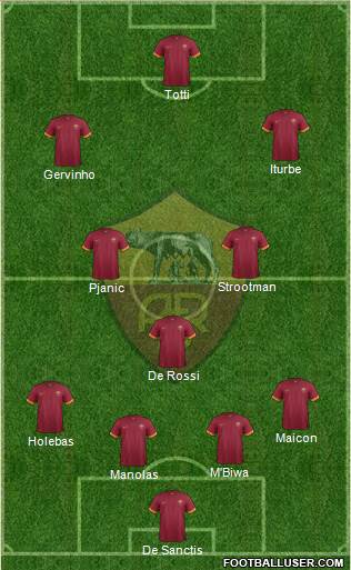 AS Roma Formation 2015