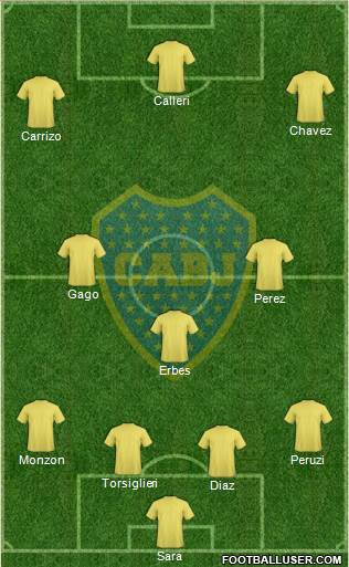Boca Juniors Formation 2015