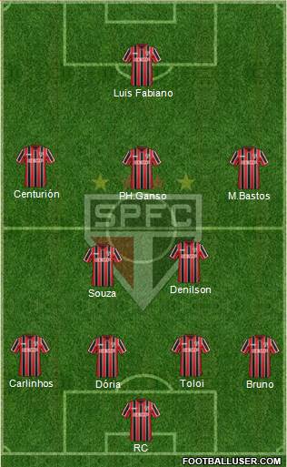 São Paulo FC Formation 2015