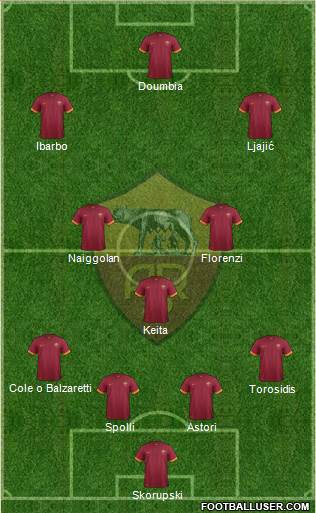 AS Roma Formation 2015