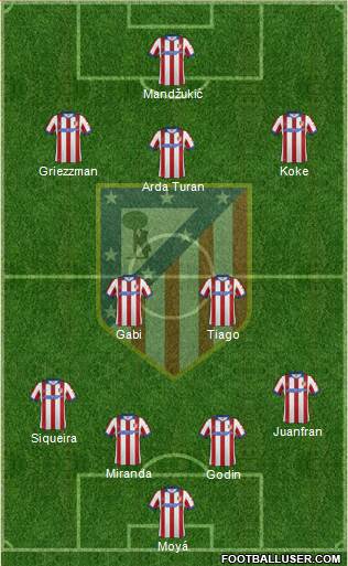 Atlético Madrid B Formation 2015