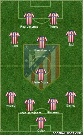 Atlético Madrid B Formation 2015
