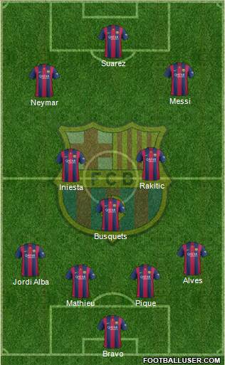 F.C. Barcelona Formation 2015