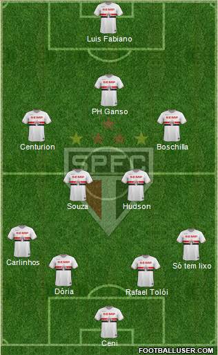 São Paulo FC Formation 2015