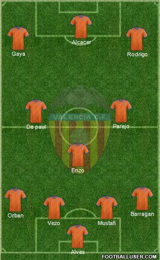 Valencia C.F., S.A.D. Formation 2015