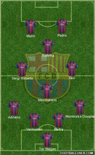 F.C. Barcelona Formation 2015