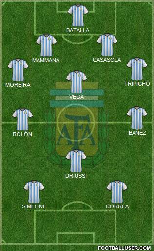Argentina Formation 2015
