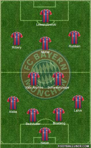 FC Bayern München Formation 2015
