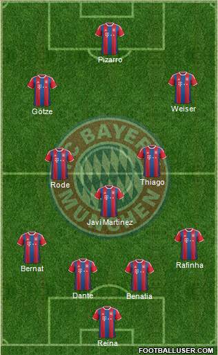 FC Bayern München Formation 2015