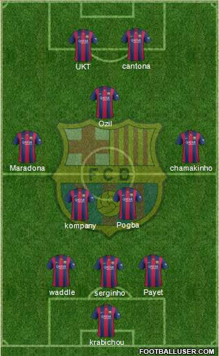 F.C. Barcelona Formation 2015