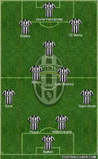 Juventus Formation 2015