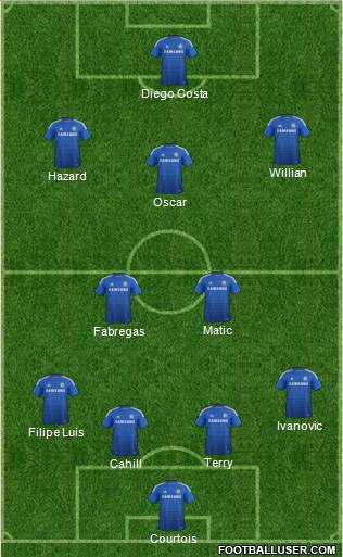 Chelsea Formation 2015