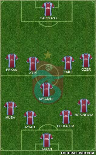 Trabzonspor Formation 2015
