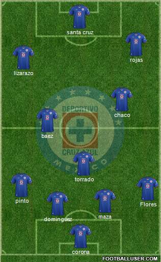 Club Deportivo Cruz Azul Formation 2015