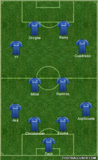 Chelsea Formation 2015