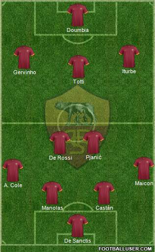 AS Roma Formation 2015