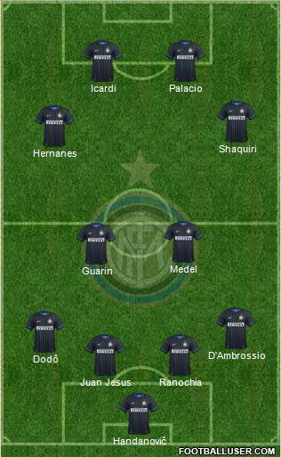 F.C. Internazionale Formation 2015