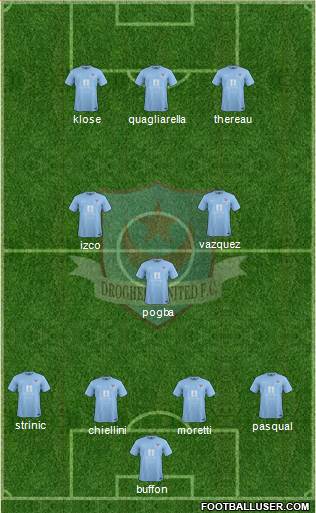 Drogheda United Formation 2015