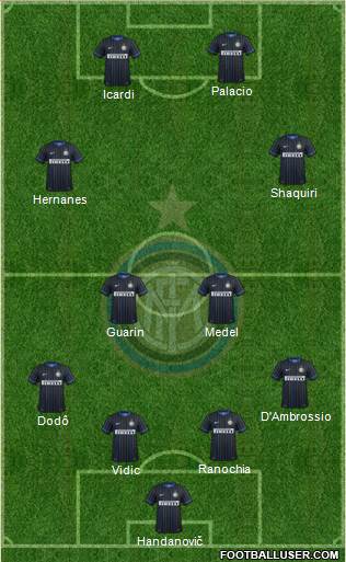 F.C. Internazionale Formation 2015
