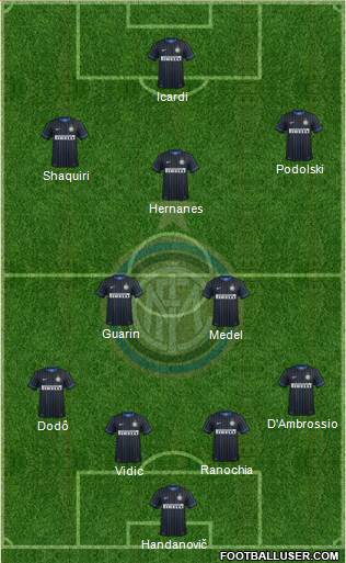 F.C. Internazionale Formation 2015