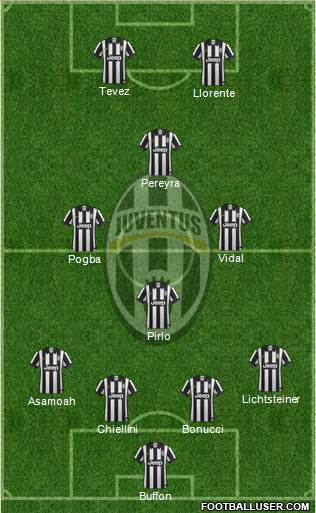 Juventus Formation 2015