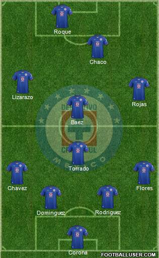 Club Deportivo Cruz Azul Formation 2015