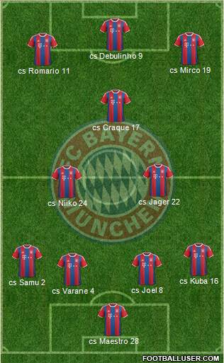 FC Bayern München Formation 2015