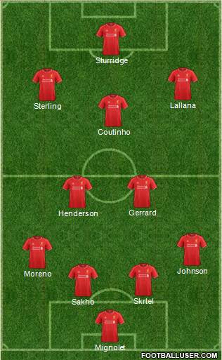 Liverpool Formation 2015