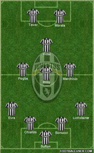 Juventus Formation 2015