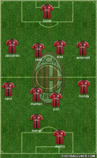 A.C. Milan Formation 2015