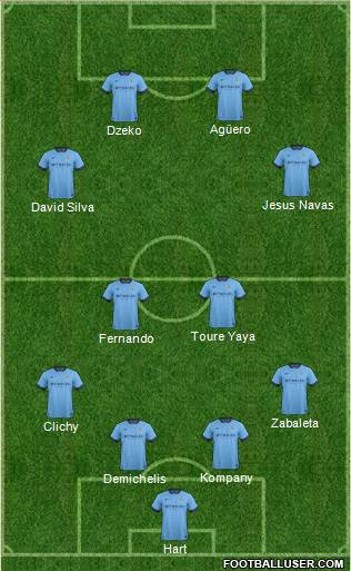 Manchester City Formation 2015