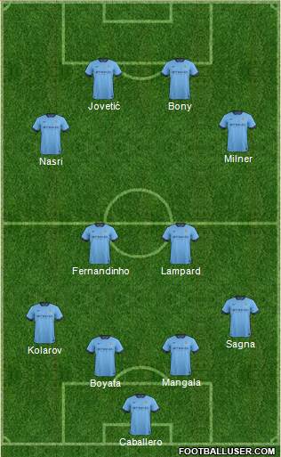 Manchester City Formation 2015