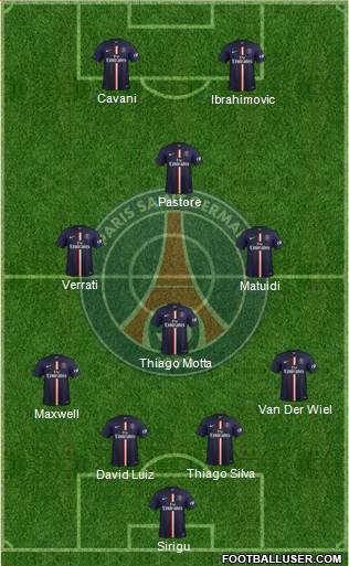 Paris Saint-Germain Formation 2015