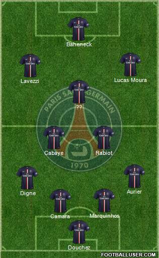 Paris Saint-Germain Formation 2015