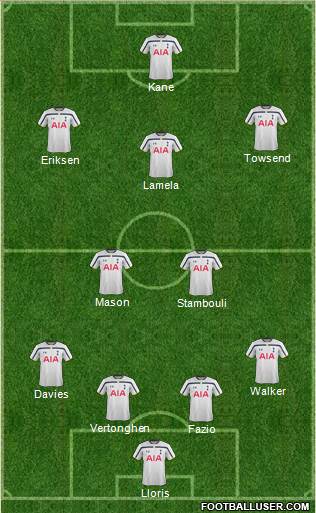 Tottenham Hotspur Formation 2015