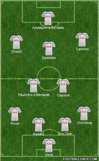 Tottenham Hotspur Formation 2015