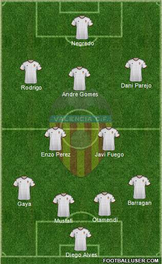 Valencia C.F., S.A.D. Formation 2015