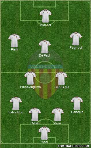 Valencia C.F., S.A.D. Formation 2015