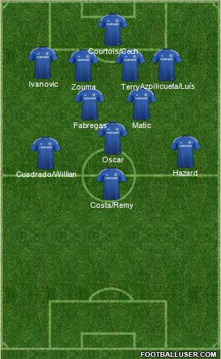 Chelsea Formation 2015
