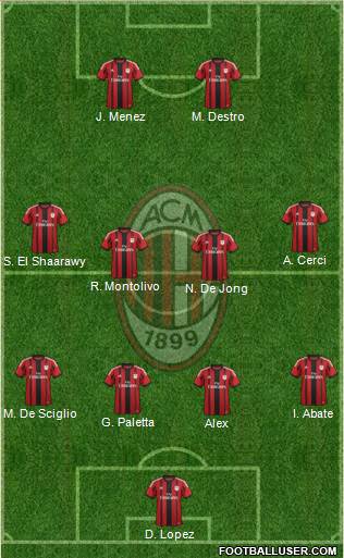 A.C. Milan Formation 2015