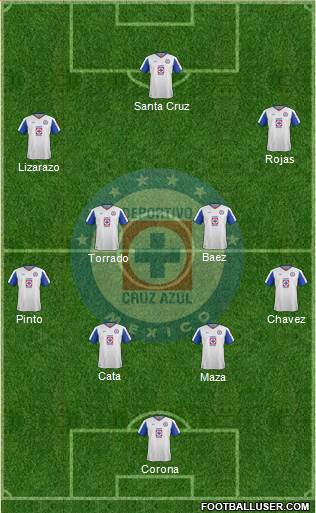 Club Deportivo Cruz Azul Formation 2015