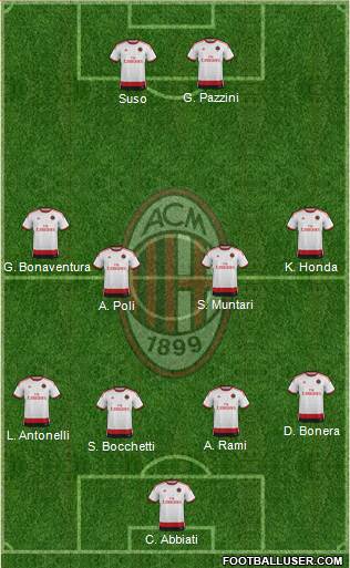 A.C. Milan Formation 2015