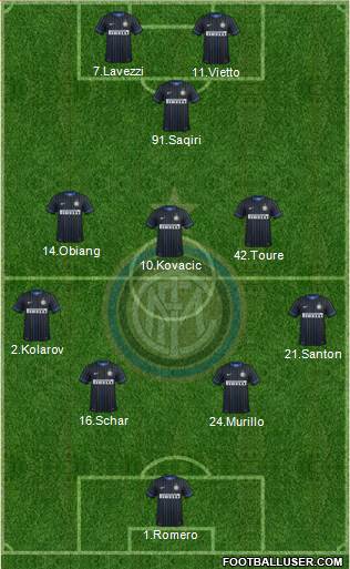 F.C. Internazionale Formation 2015