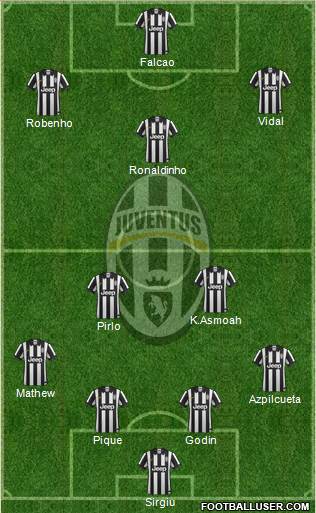 Juventus Formation 2015